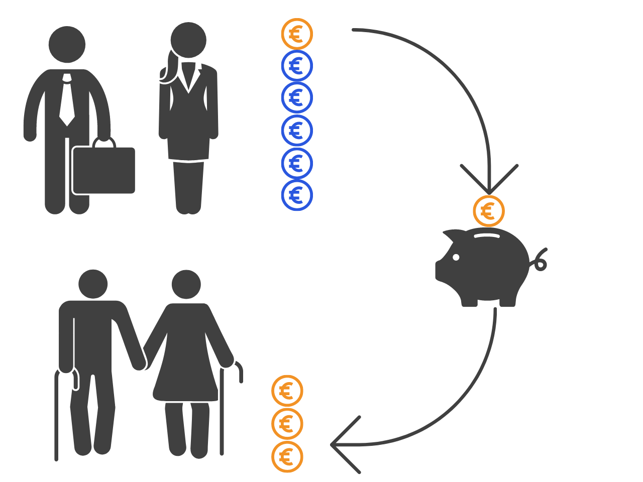 Illustration zur Entgeltumwandlung mit Symbolen für Arbeitnehmer, Rentner und ein Sparschwein.