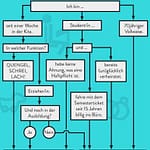 , Warum wird die Gebäudeversicherung immer teurer?, Cologne Insurance - Versicherungsmakler & Versicherungsberater in Köln, Leverkusen, Opladen, Burscheid, Odenthal, Kürten, Lindlar, Bergisch Gladbach, Bensberg, Refrath, Engelskirchen, Rösrath, Overath, Lohmar, Troisdorf, Siegburg, Hennef, Niederkassel, Wesseling, Brühl, Erftstadt, Hürth, Frechen, Kerpen, Bergheim, Pulheim,...