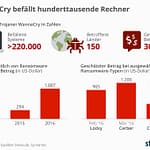 , Regeln bei Cybersicherheit, Cyberpolicen / Cyber Versicherung / Cyber Risk Versicherung / Cyberschutz Versicherung