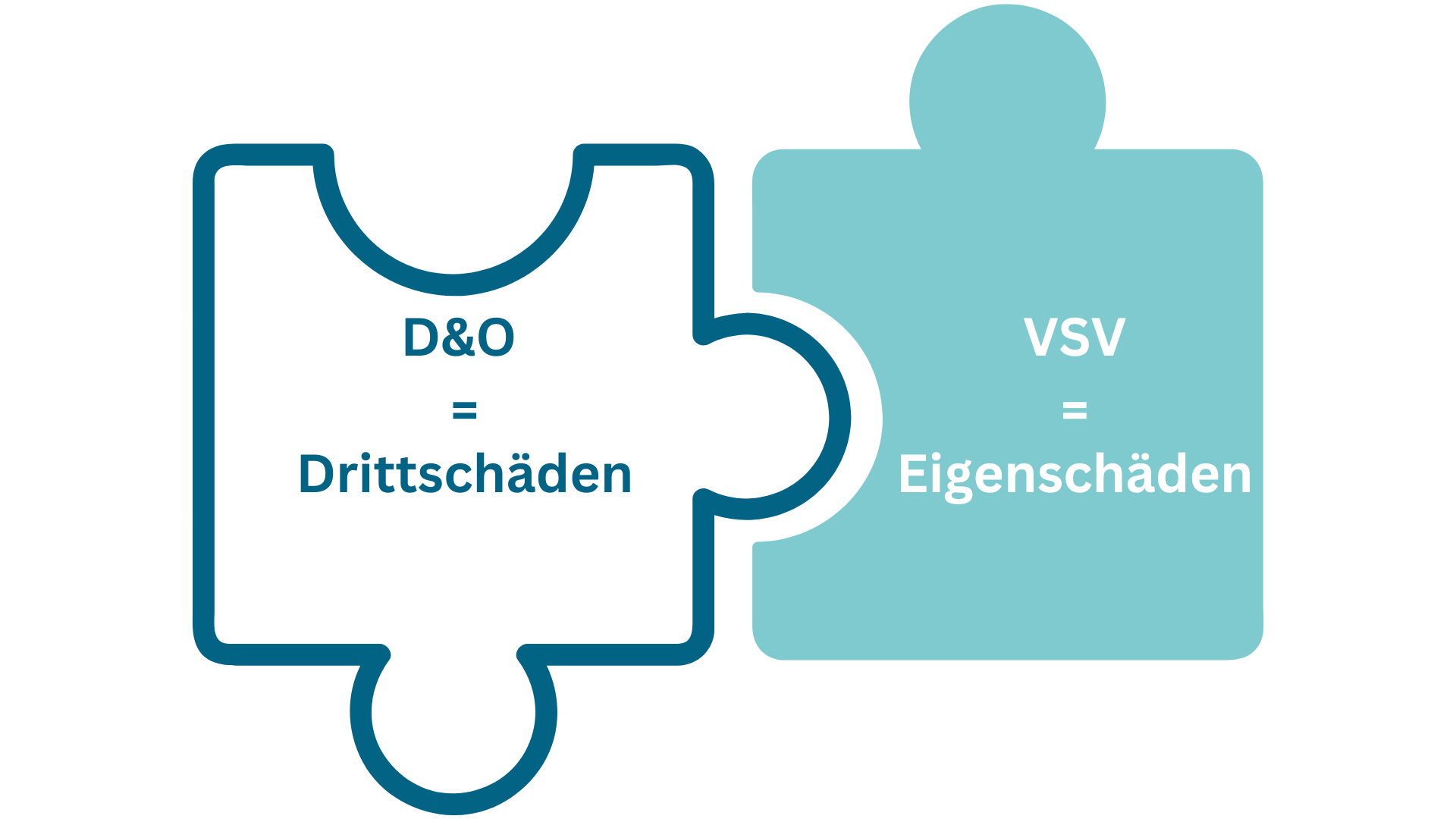 Puzzle-Stücke mit den Begriffen D&O für Dritt- und VSV für Eigenschäden in blauer und grüner Schrift.