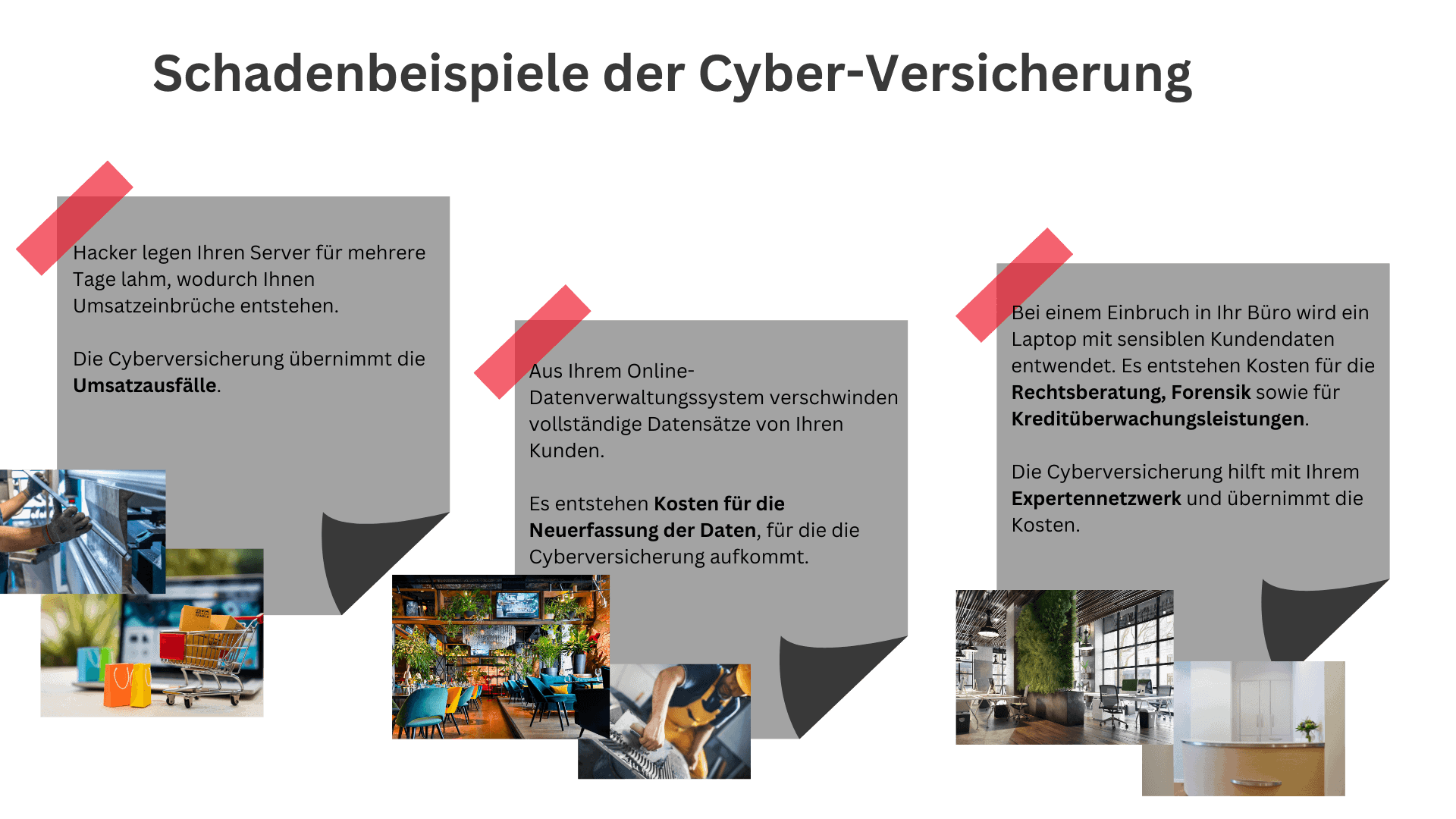 Grafik mit Beispielen für Schäden durch Cyber-Versicherung, einschließlich Serverausfall und Datenverlust.