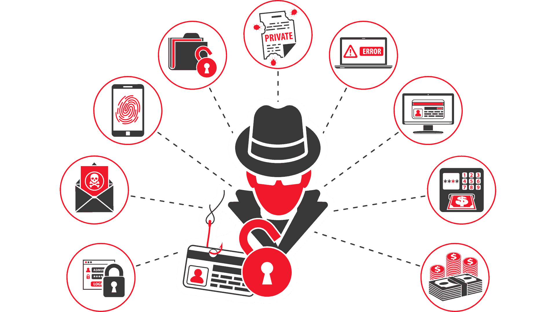 Grafik, die verschiedene Arten von Cyberangriffen mit Symbolen und einem Hacker zeigt.