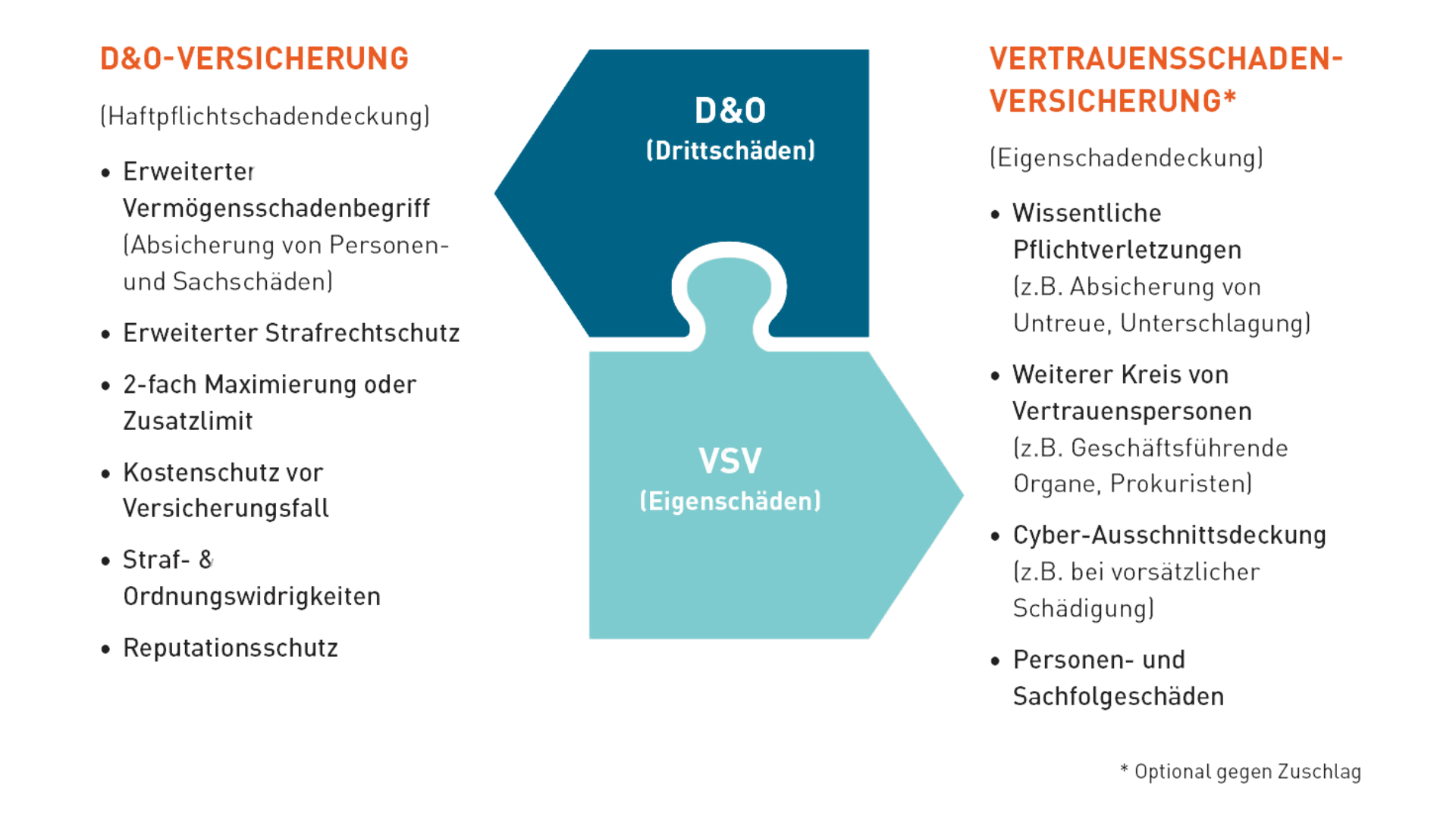 Grafik zur D&O Versicherung und Vertrauensschadenversicherung mit wichtigen Informationen und Unterscheidungen.