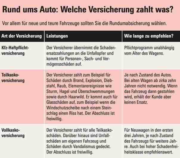 Betriebliche Krankenversicherung, Betriebliche Unfallversicherung, Gewerbliche Gebäudeversicherung, Gewerbegebäudeversicherung, Betriebshaftpflicht, Betriebshaftpflichtversicherung, Berufshaftpflicht, Berufshaftpflichtversicherung, Vermögensschadenhaftpflicht, Vermögensschadenhaftpflichtversicherung, D&O, Directors & Officers, D&O Versicherung, Flottenversicherung, Transportversicherung, Betriebsausfallversicherung, Betriebsunterbrechungsversicherung, Praxisausfallversicherung, IT-Haftpflicht, IT-Haftpflichtversicherung, Cyberversicherung, Firmenrechtsschutz, Firmenrechtsschutzversicherung, Versicherung Cyberangriff, Geschäftsinhaltsversicherung, Betriebsinhaltsversicherung, Elektronikversicherung, Produkthaftpflichtversicherung, Produkthaftpflicht, Rückrufkostenversicherung, Maschinenbruchversicherung, Gebäudeversicherung Gewerbe, Gebäudeversicherung Unternehmen, Gewerbliche Gebäudeversicherung, Glasversicherung Gewerbe, Gewerbliche Glasversicherung, Glasbruchversicherung Gewerbe, Frachtführerversicherung, Betriebliche Unfallversicherung, Betriebliche Krankenversicherung, Betriebliche Altersvorsorge, Betriebliche Pflegeversicherung, Keyman Versicherung, Teilhaberversicherung, Praxisausfallversicherung, Flottenversicherung