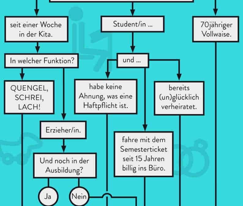 , Privathaftpflicht: Wie lange sind Kinder bei den Eltern mitversichert?, Cologne Insurance - Versicherungsmakler & Versicherungsberater in Köln, Leverkusen, Opladen, Burscheid, Odenthal, Kürten, Lindlar, Bergisch Gladbach, Bensberg, Refrath, Engelskirchen, Rösrath, Overath, Lohmar, Troisdorf, Siegburg, Hennef, Niederkassel, Wesseling, Brühl, Erftstadt, Hürth, Frechen, Kerpen, Bergheim, Pulheim,...